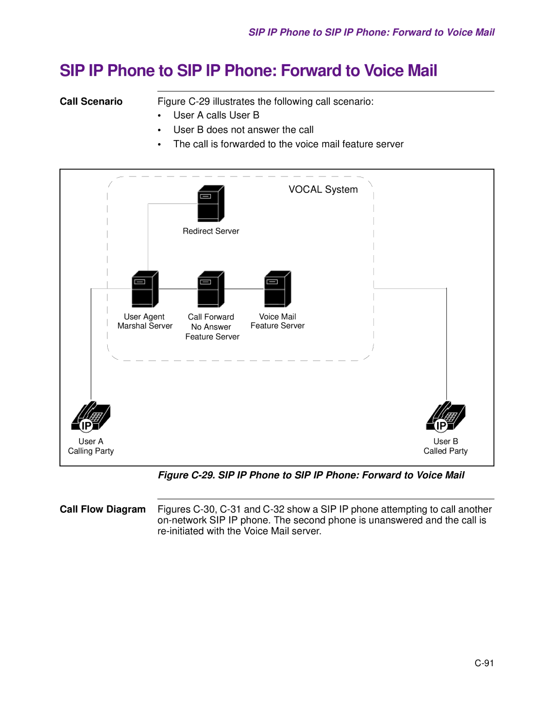 Cisco Systems 1.3.0 manual SIP IP Phone to SIP IP Phone Forward to Voice Mail 