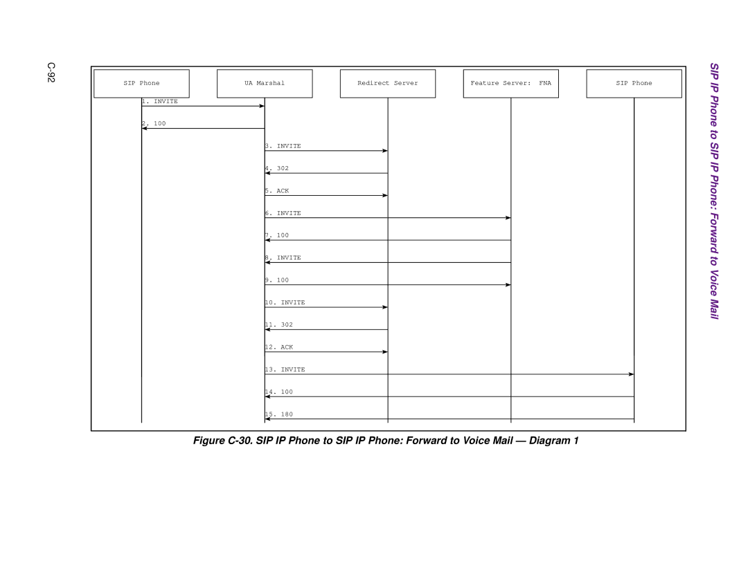 Cisco Systems 1.3.0 manual Voice 