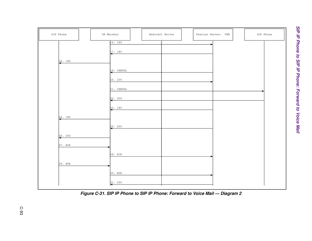 Cisco Systems 1.3.0 manual Cancel 