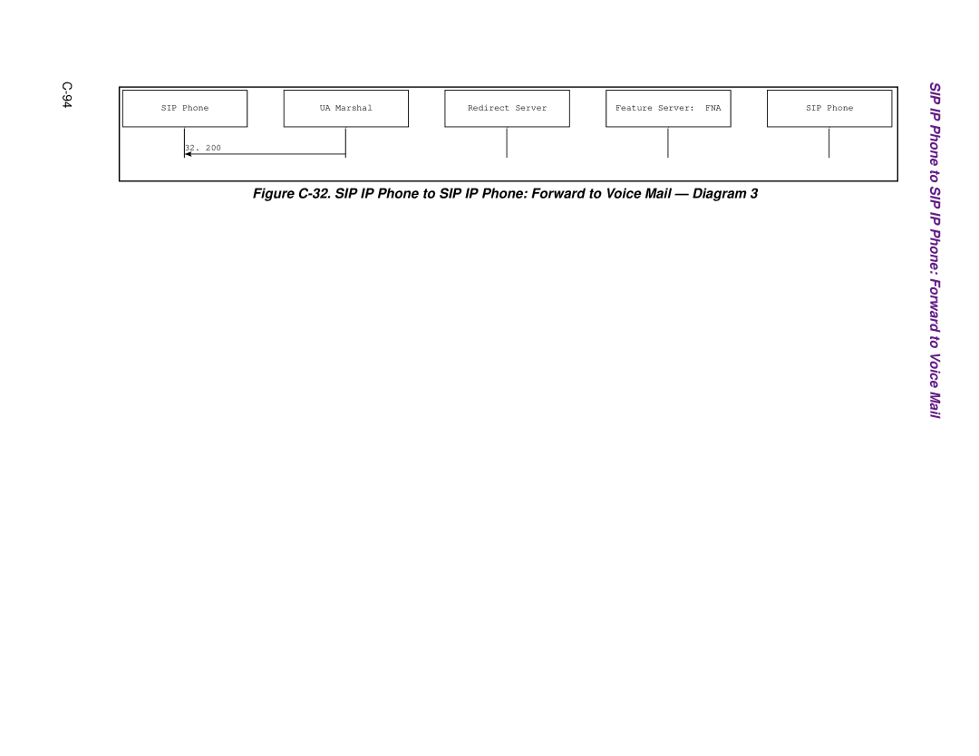 Cisco Systems 1.3.0 manual SIP IP Phone to SIP IP Phone Forward to Voice Mail 