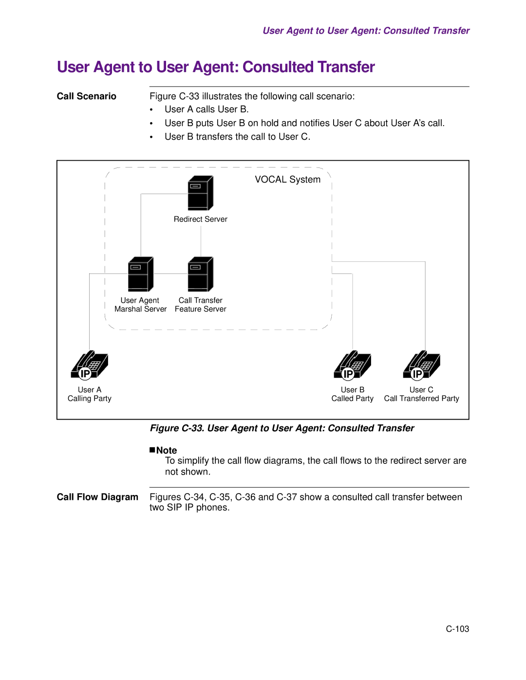 Cisco Systems 1.3.0 manual Figure C-33. User Agent to User Agent Consulted Transfer 