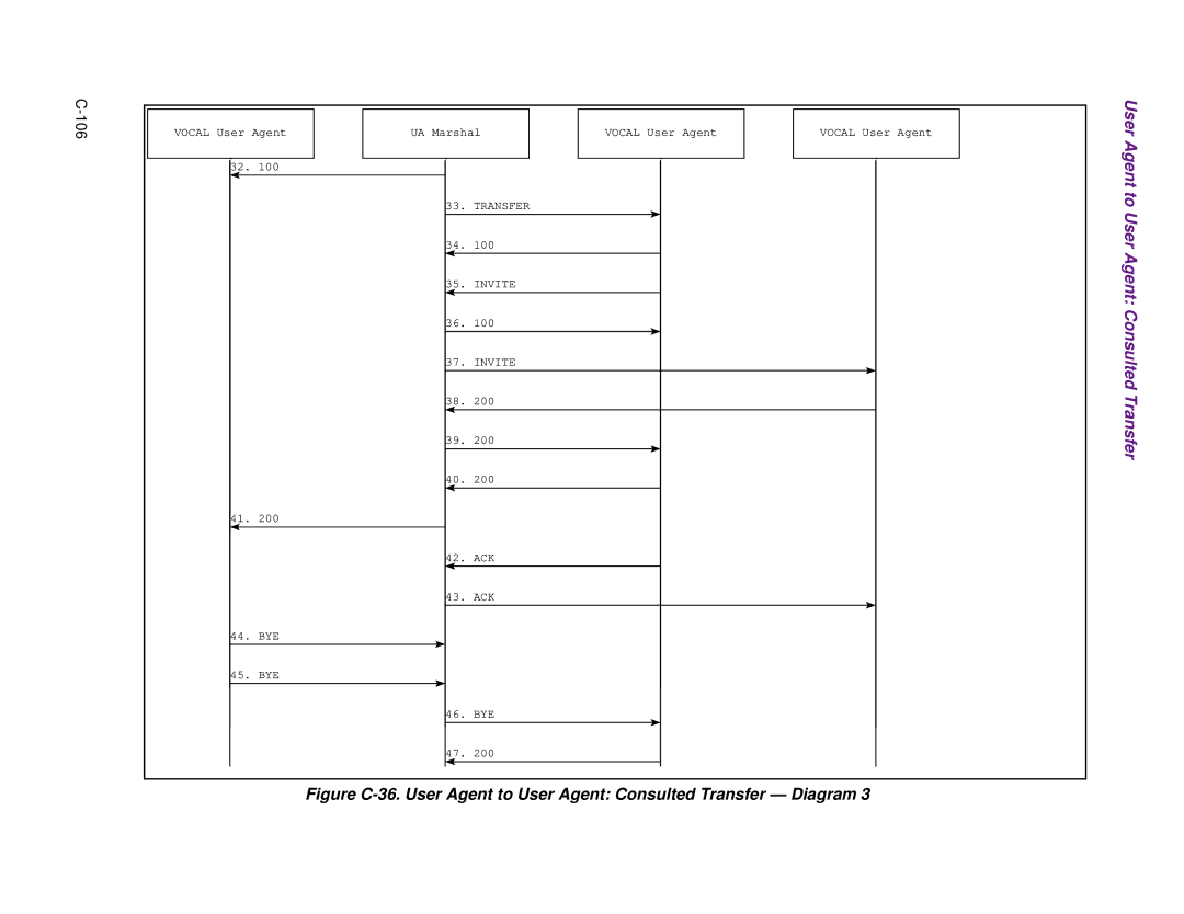 Cisco Systems 1.3.0 manual 106 