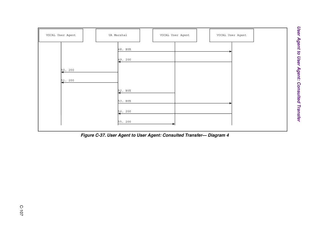 Cisco Systems 1.3.0 manual 107 