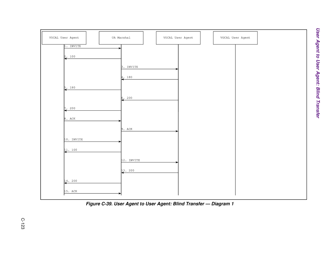 Cisco Systems 1.3.0 manual Figure C-39. User Agent to User Agent Blind Transfer Diagram 