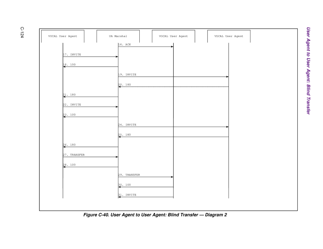 Cisco Systems 1.3.0 manual Figure C-40. User Agent to User Agent Blind Transfer Diagram 