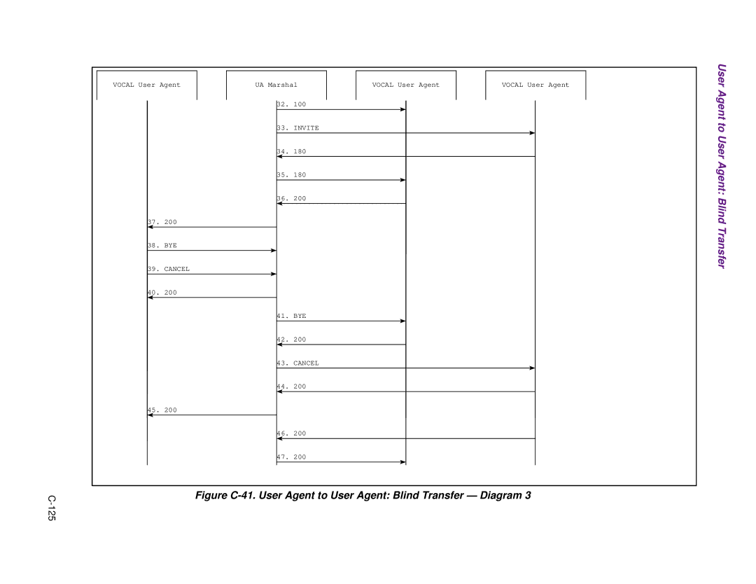 Cisco Systems 1.3.0 manual Figure C-41. User Agent to User Agent Blind Transfer Diagram 