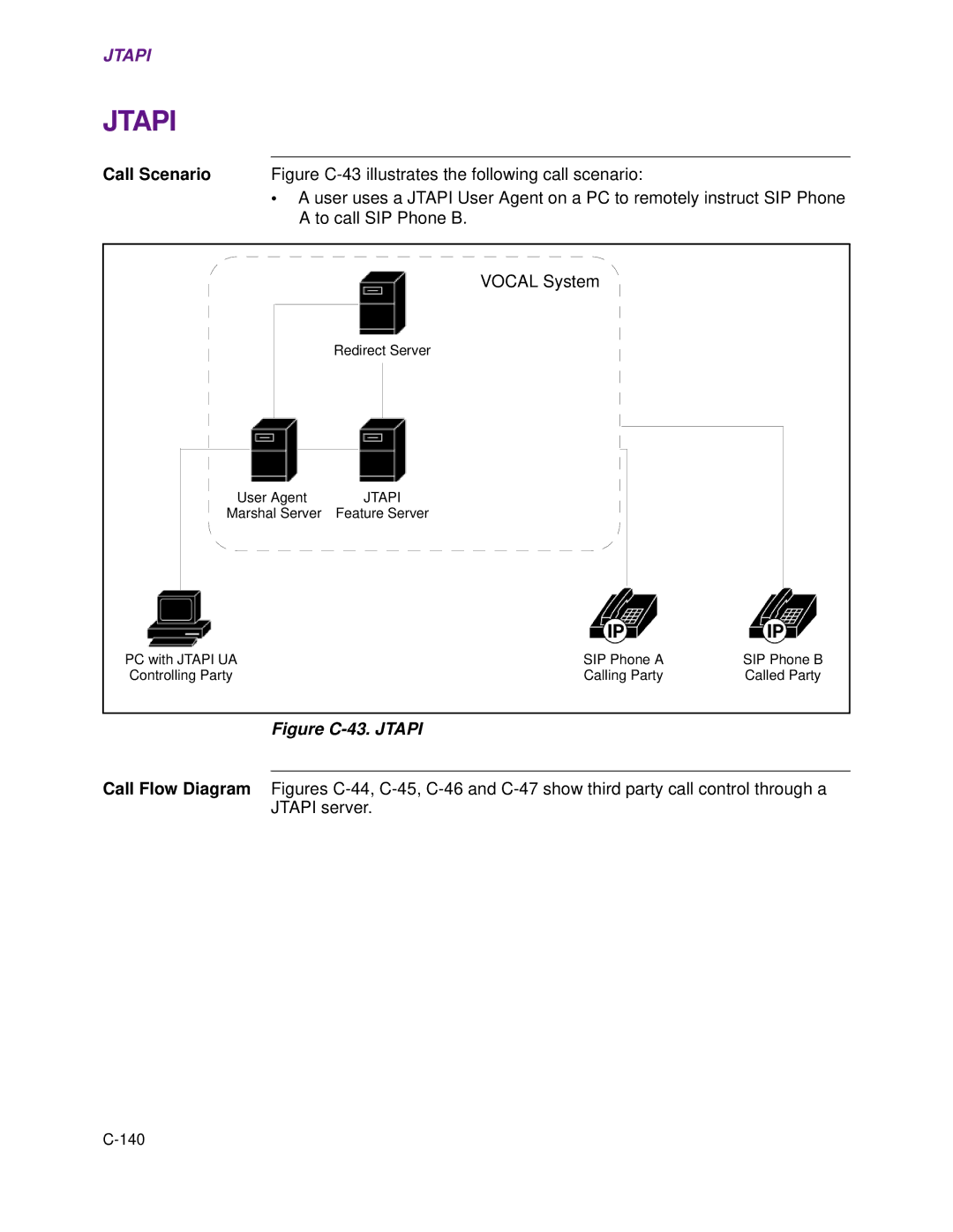 Cisco Systems 1.3.0 manual Jtapi 