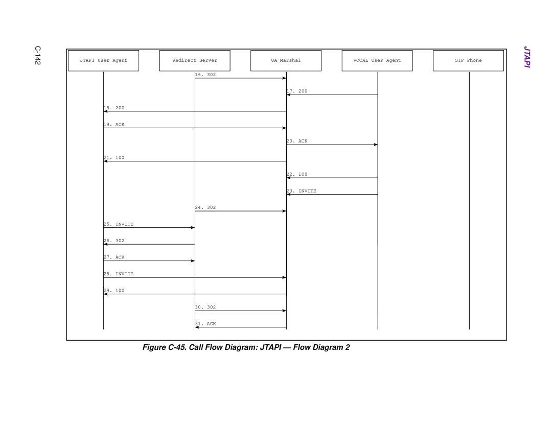 Cisco Systems 1.3.0 manual Figure C-45. Call Flow Diagram Jtapi Flow Diagram 