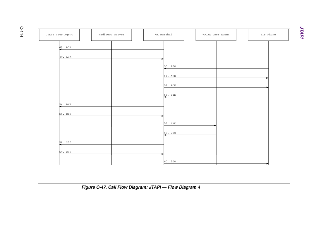 Cisco Systems 1.3.0 manual Figure C-47. Call Flow Diagram Jtapi Flow Diagram 