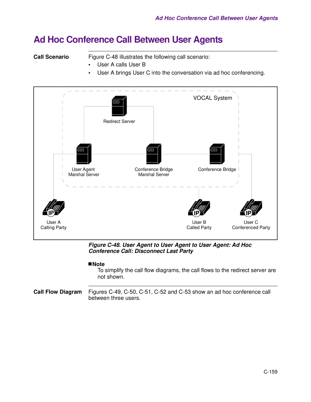 Cisco Systems 1.3.0 manual Ad Hoc Conference Call Between User Agents 