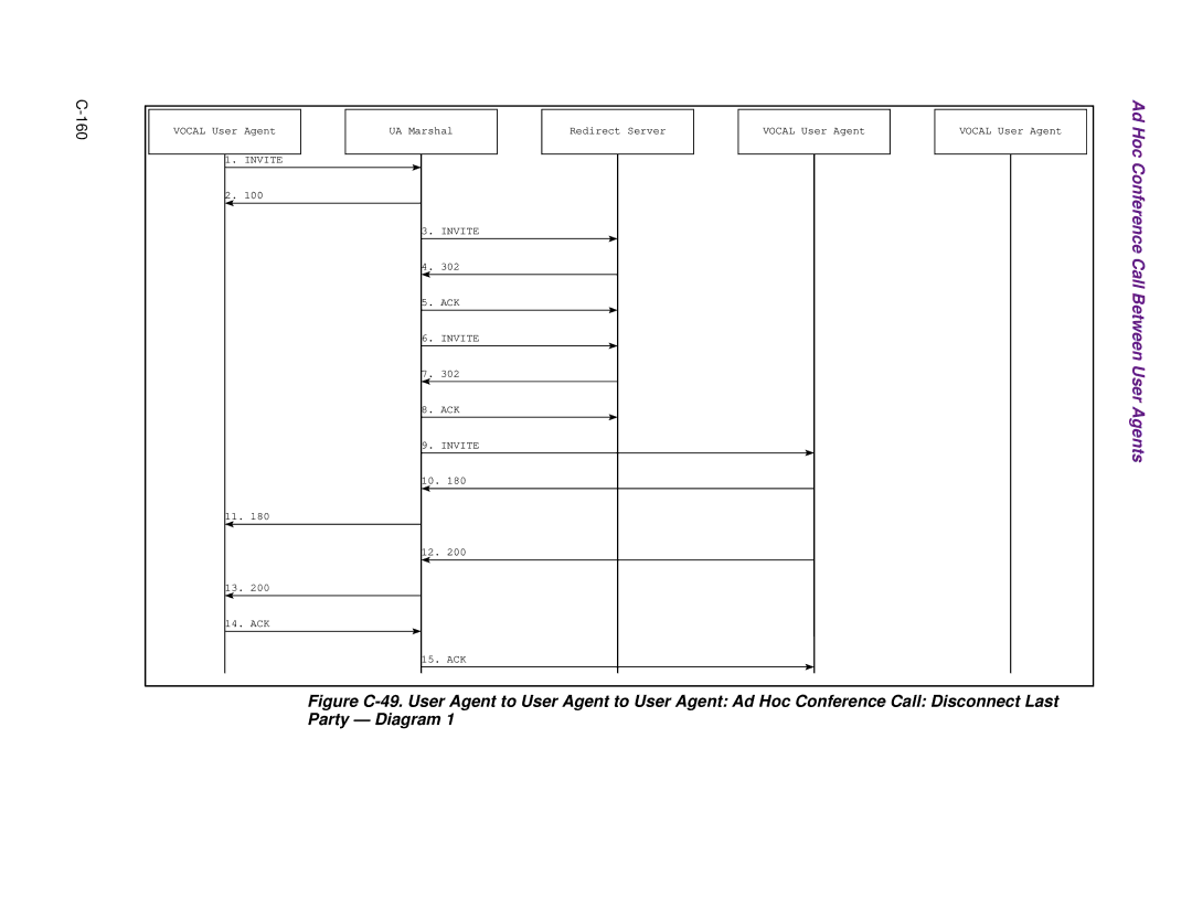 Cisco Systems 1.3.0 manual Hoc 