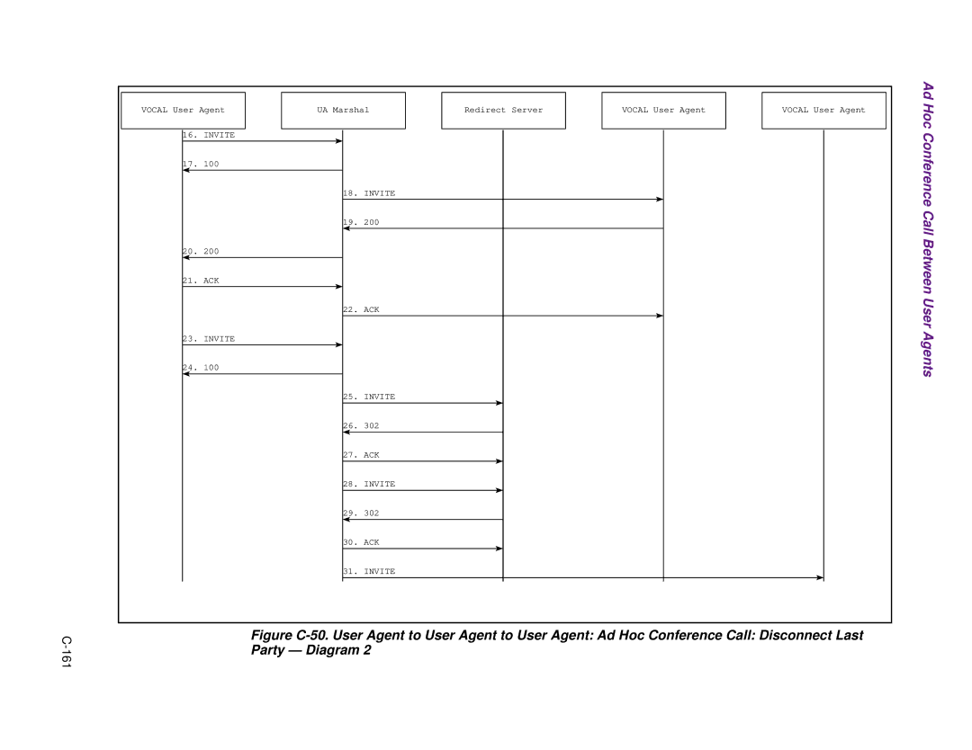 Cisco Systems 1.3.0 manual 161 