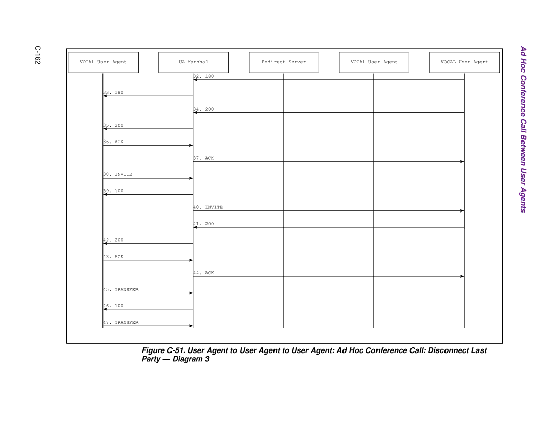 Cisco Systems 1.3.0 manual 162 