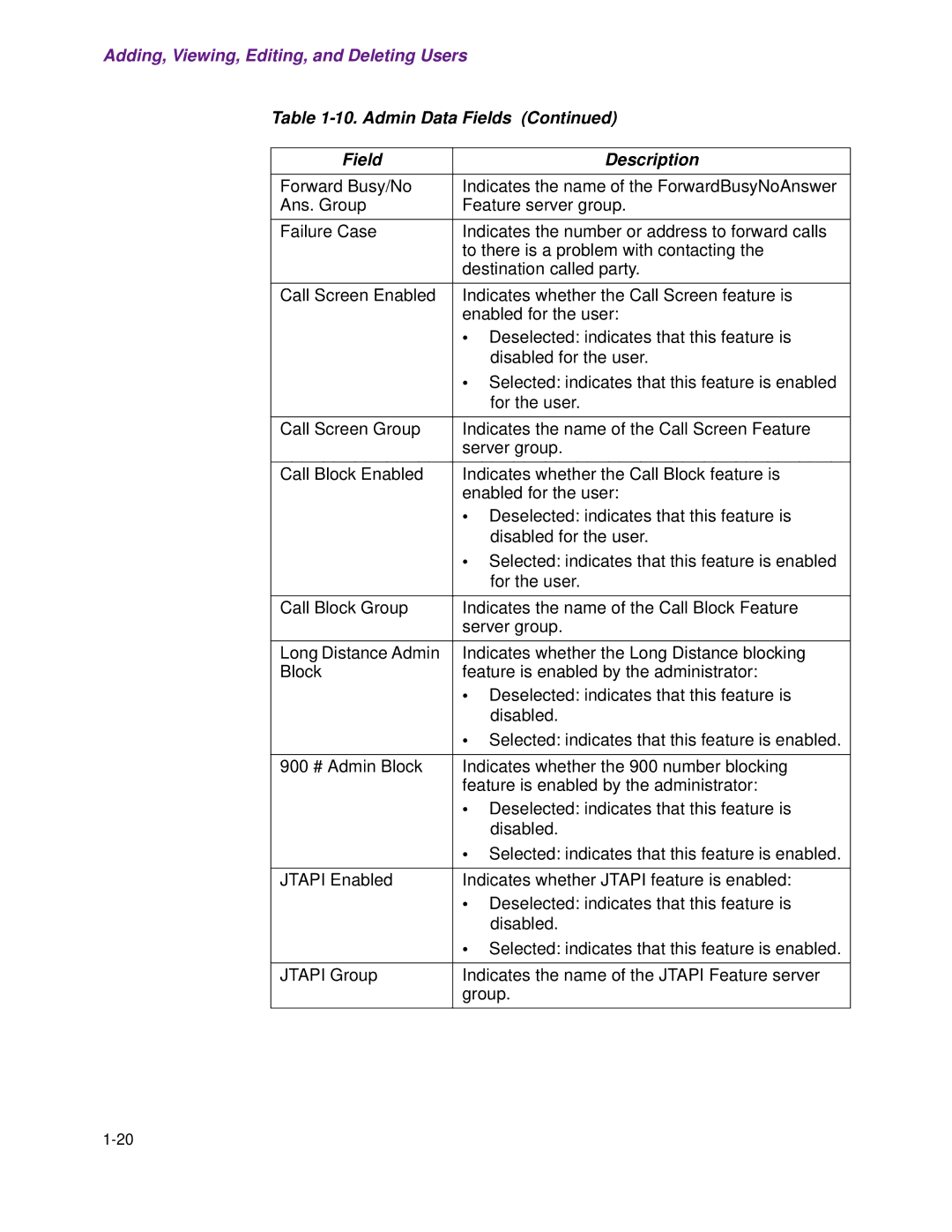 Cisco Systems 1.3.0 manual Admin Data Fields Description 