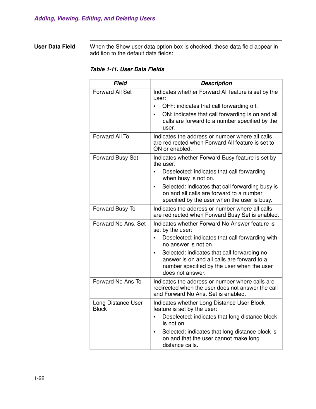 Cisco Systems 1.3.0 manual User Data Fields Description 