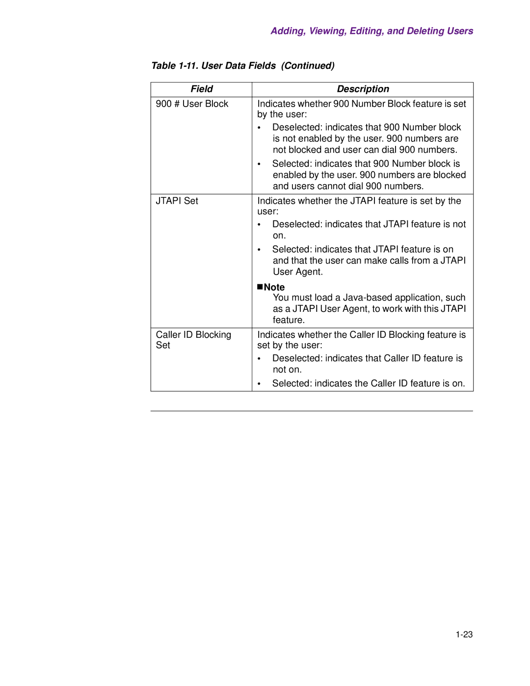 Cisco Systems 1.3.0 manual User Data Fields 