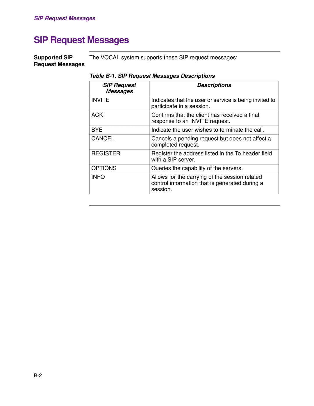 Cisco Systems 1.3.0 manual Table B-1. SIP Request Messages Descriptions 