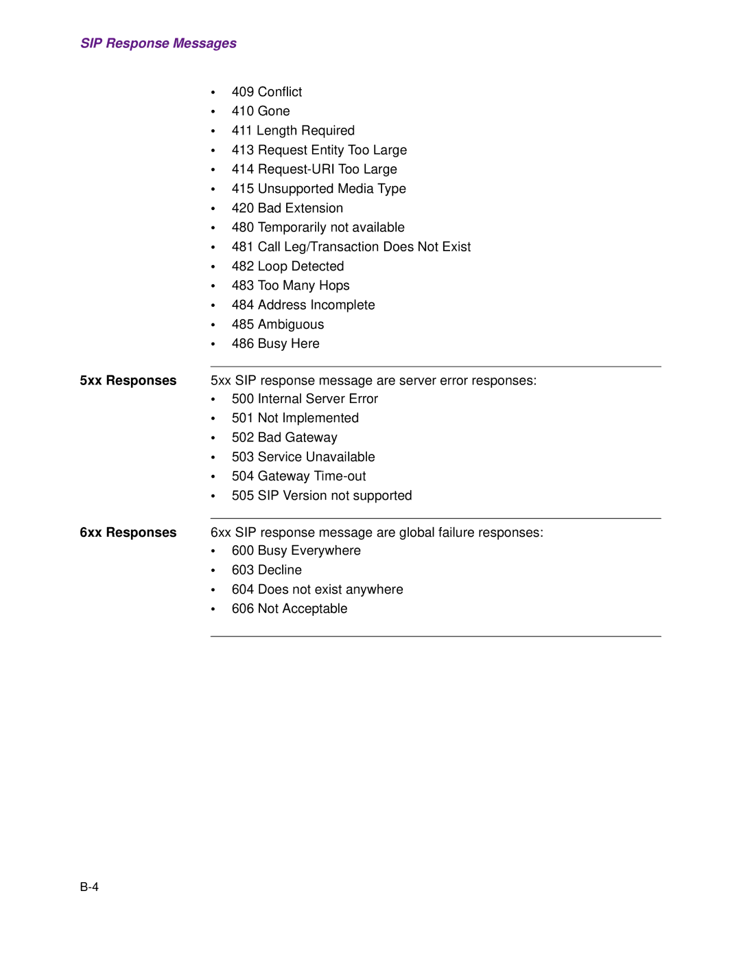 Cisco Systems 1.3.0 manual SIP Response Messages 