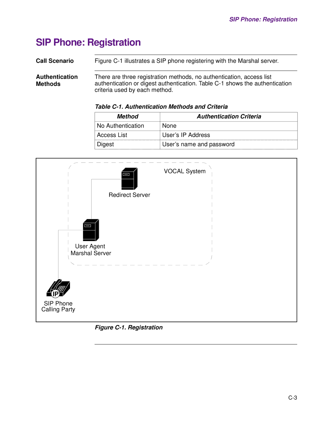 Cisco Systems 1.3.0 manual SIP Phone Registration, Figure C-1. Registration 