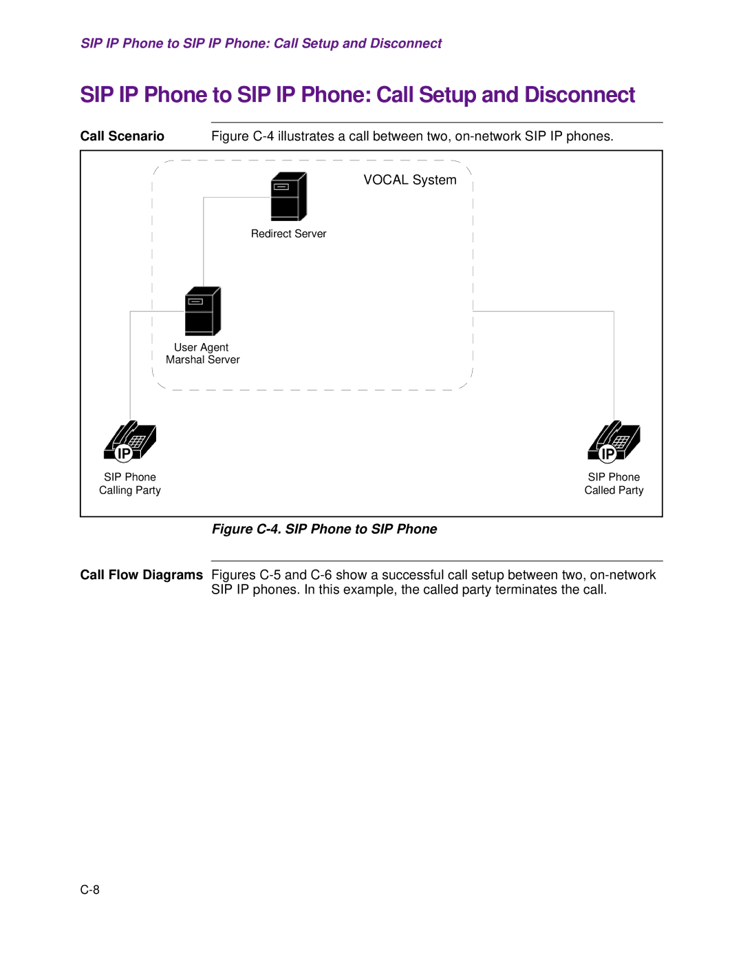 Cisco Systems 1.3.0 manual SIP IP Phone to SIP IP Phone Call Setup and Disconnect, Figure C-4. SIP Phone to SIP Phone 