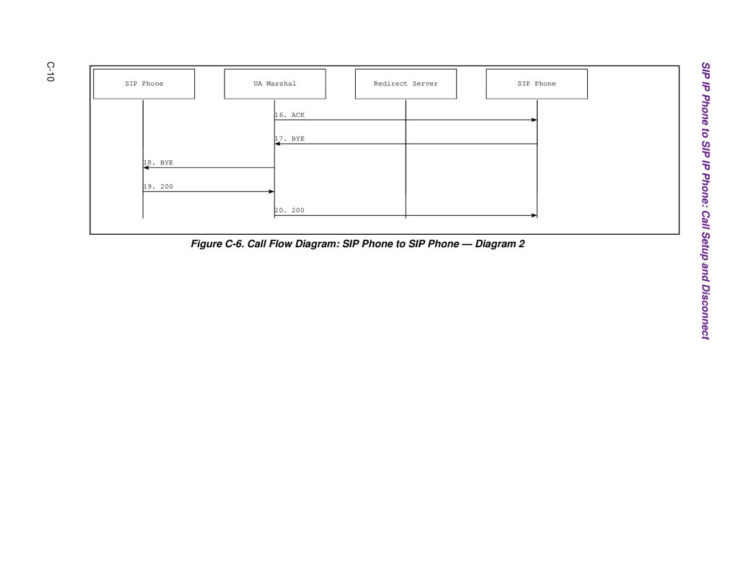 Cisco Systems 1.3.0 manual Figure C-6. Call Flow Diagram SIP Phone to SIP Phone Diagram 