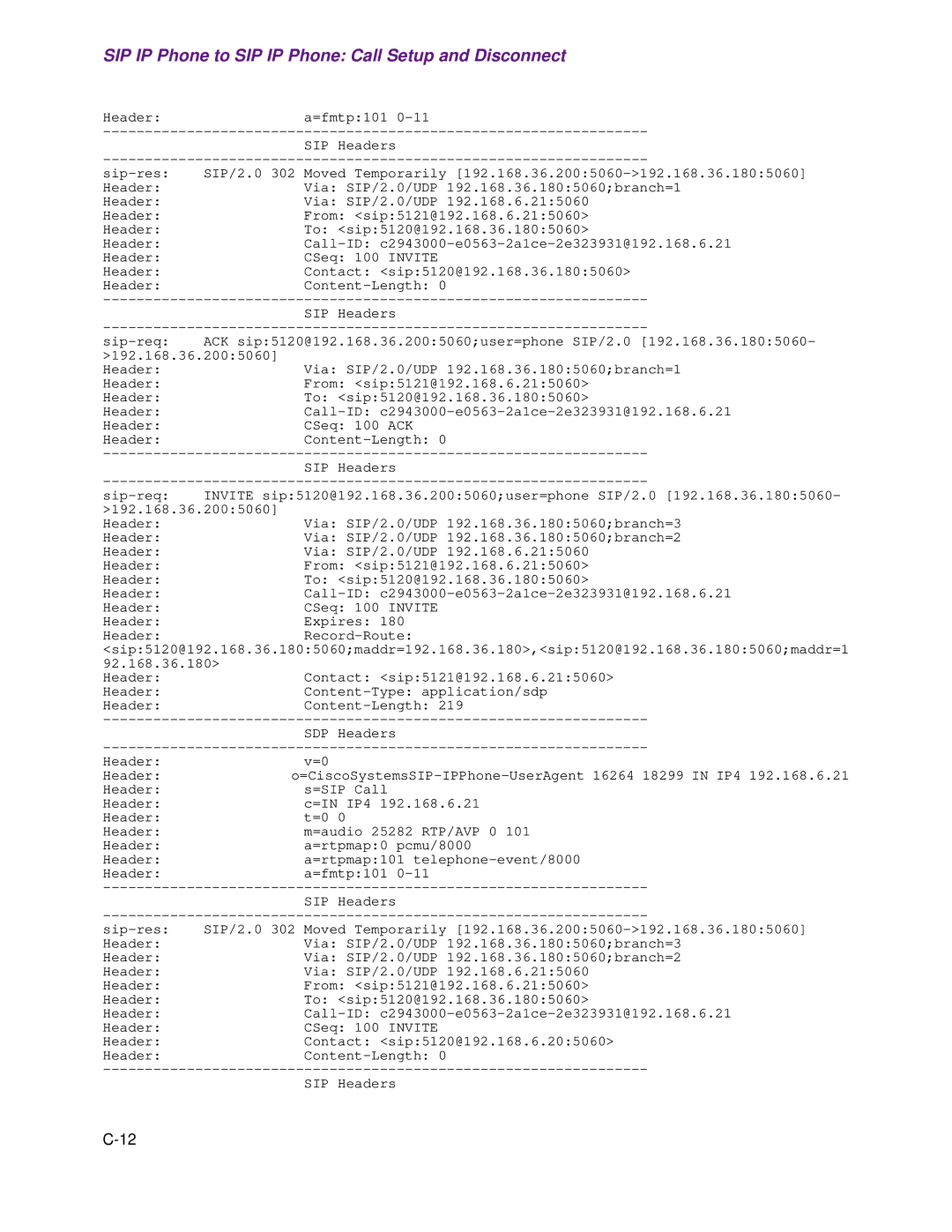 Cisco Systems 1.3.0 manual SIP IP Phone to SIP IP Phone Call Setup and Disconnect 