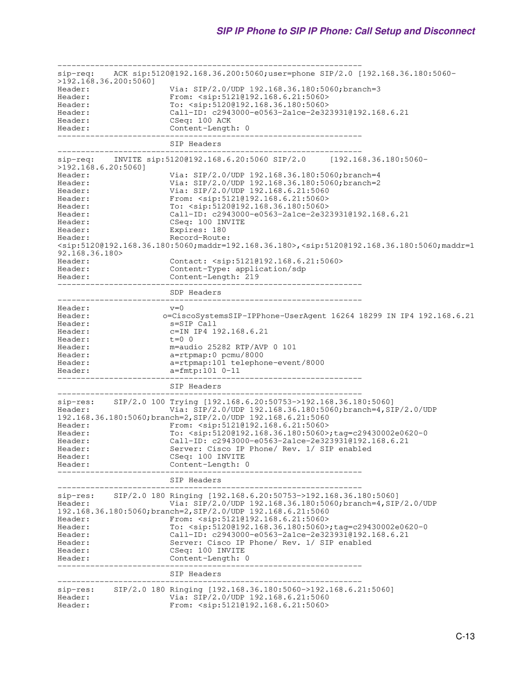 Cisco Systems 1.3.0 manual SIP IP Phone to SIP IP Phone Call Setup and Disconnect 