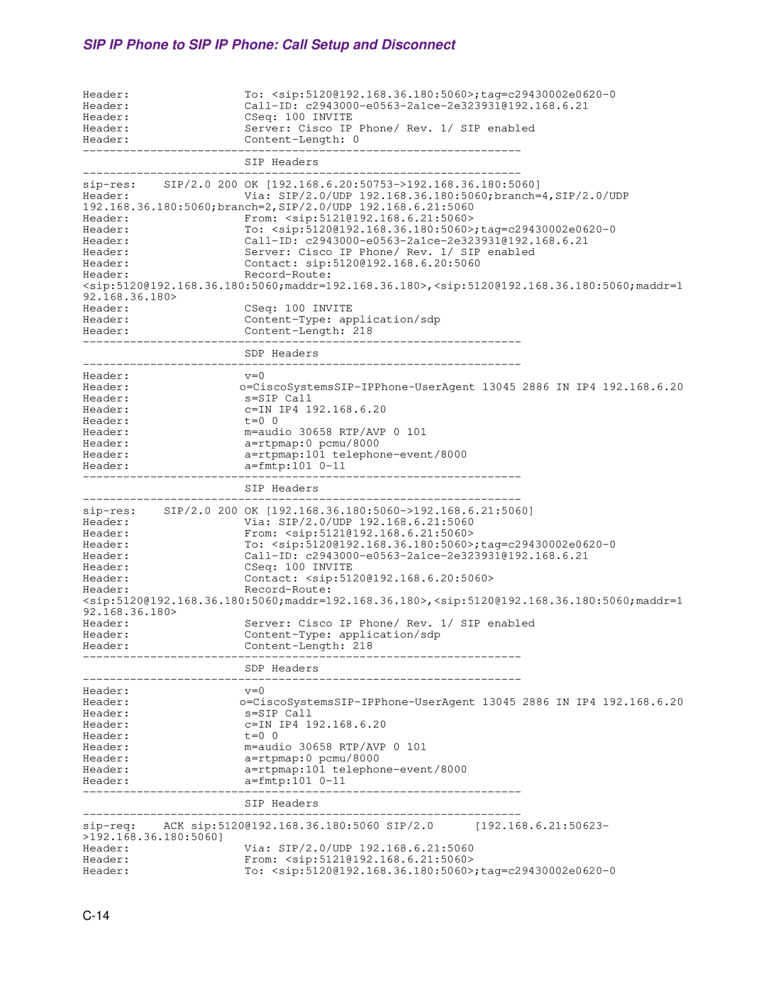 Cisco Systems 1.3.0 manual SIP IP Phone to SIP IP Phone Call Setup and Disconnect 