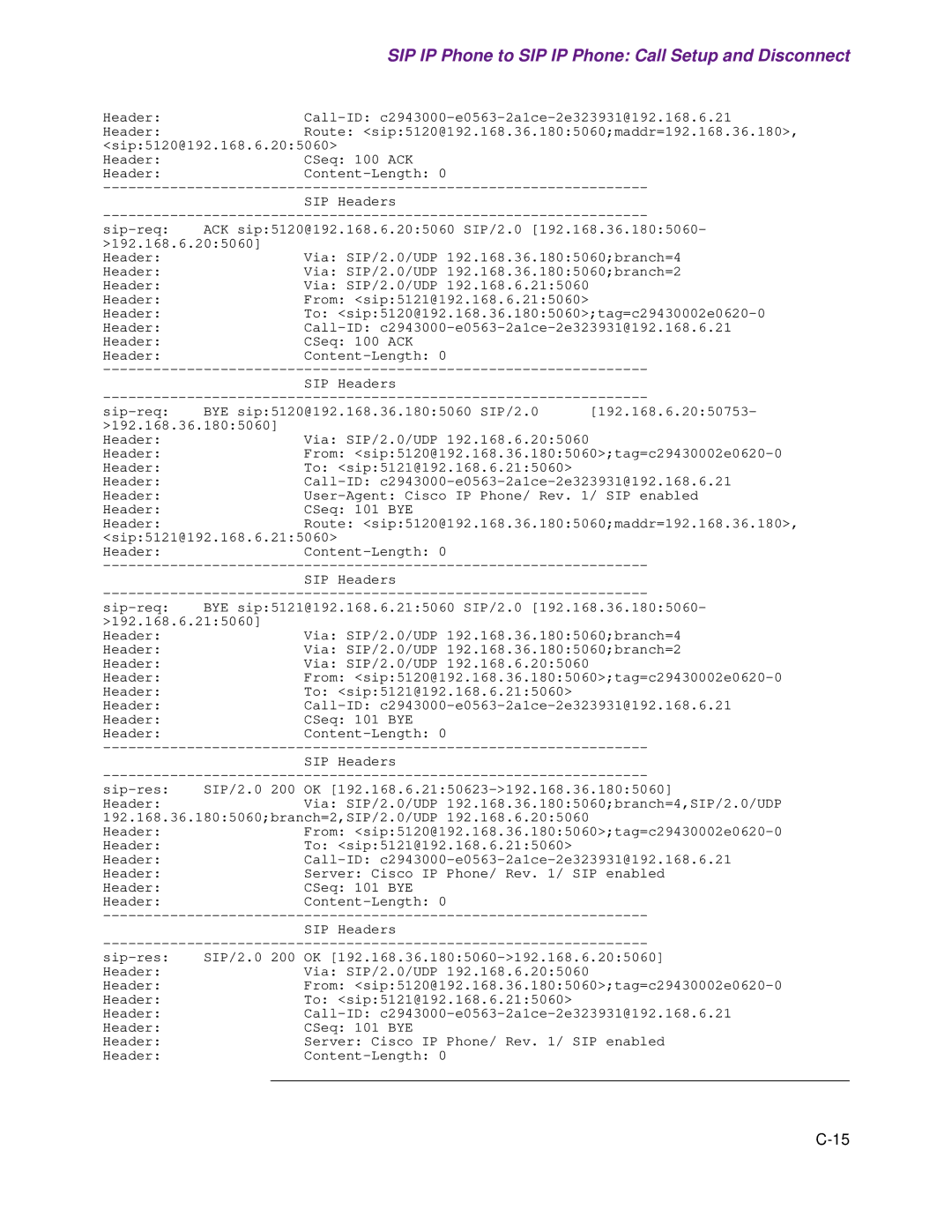 Cisco Systems 1.3.0 manual SIP IP Phone to SIP IP Phone Call Setup and Disconnect 