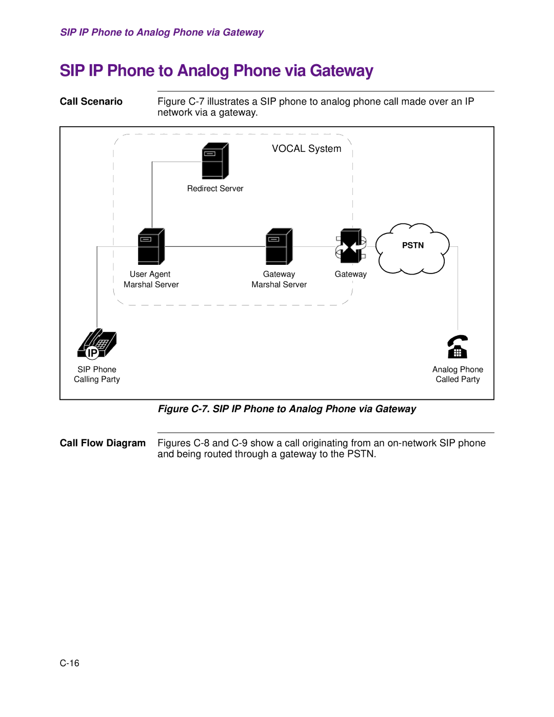 Cisco Systems 1.3.0 manual Figure C-7. SIP IP Phone to Analog Phone via Gateway 