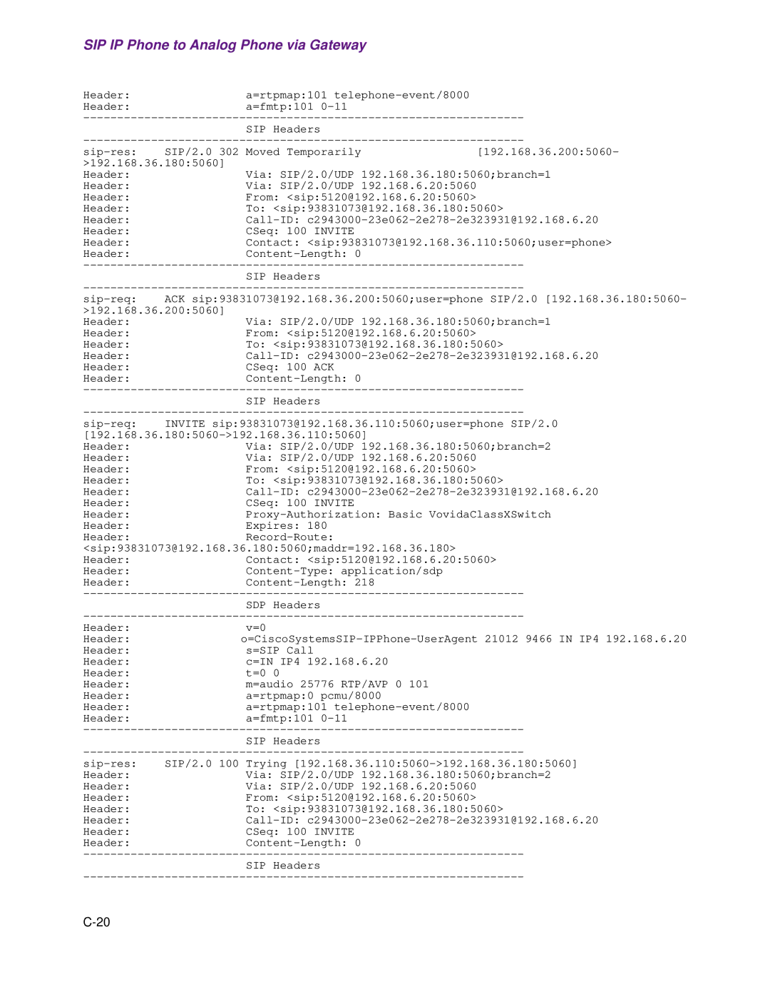 Cisco Systems 1.3.0 manual SIP IP Phone to Analog Phone via Gateway 