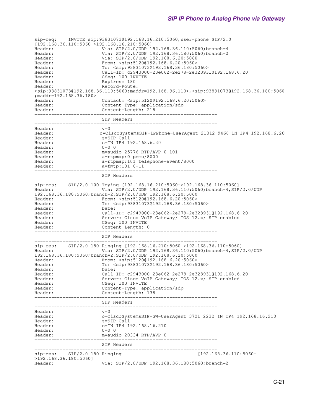 Cisco Systems 1.3.0 manual SIP IP Phone to Analog Phone via Gateway 