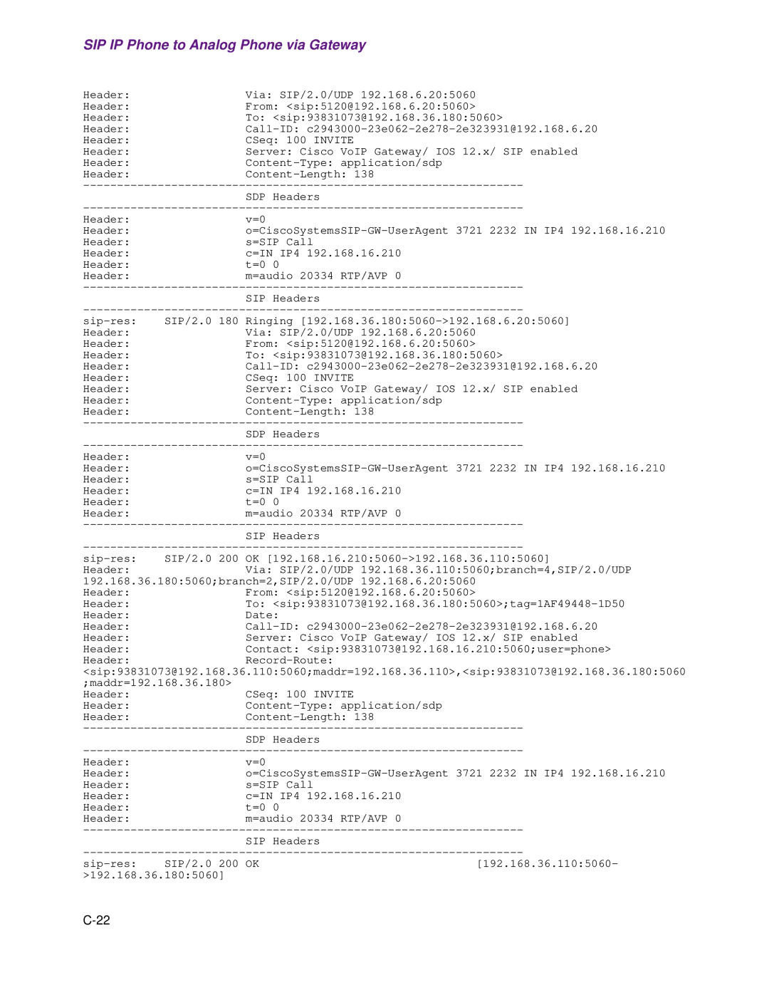 Cisco Systems 1.3.0 manual SIP IP Phone to Analog Phone via Gateway 