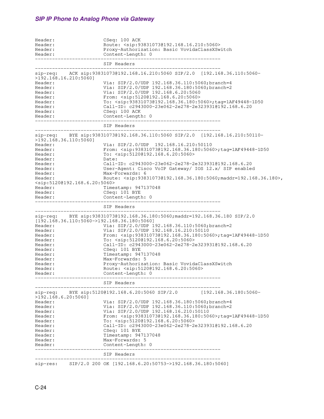 Cisco Systems 1.3.0 manual SIP IP Phone to Analog Phone via Gateway 