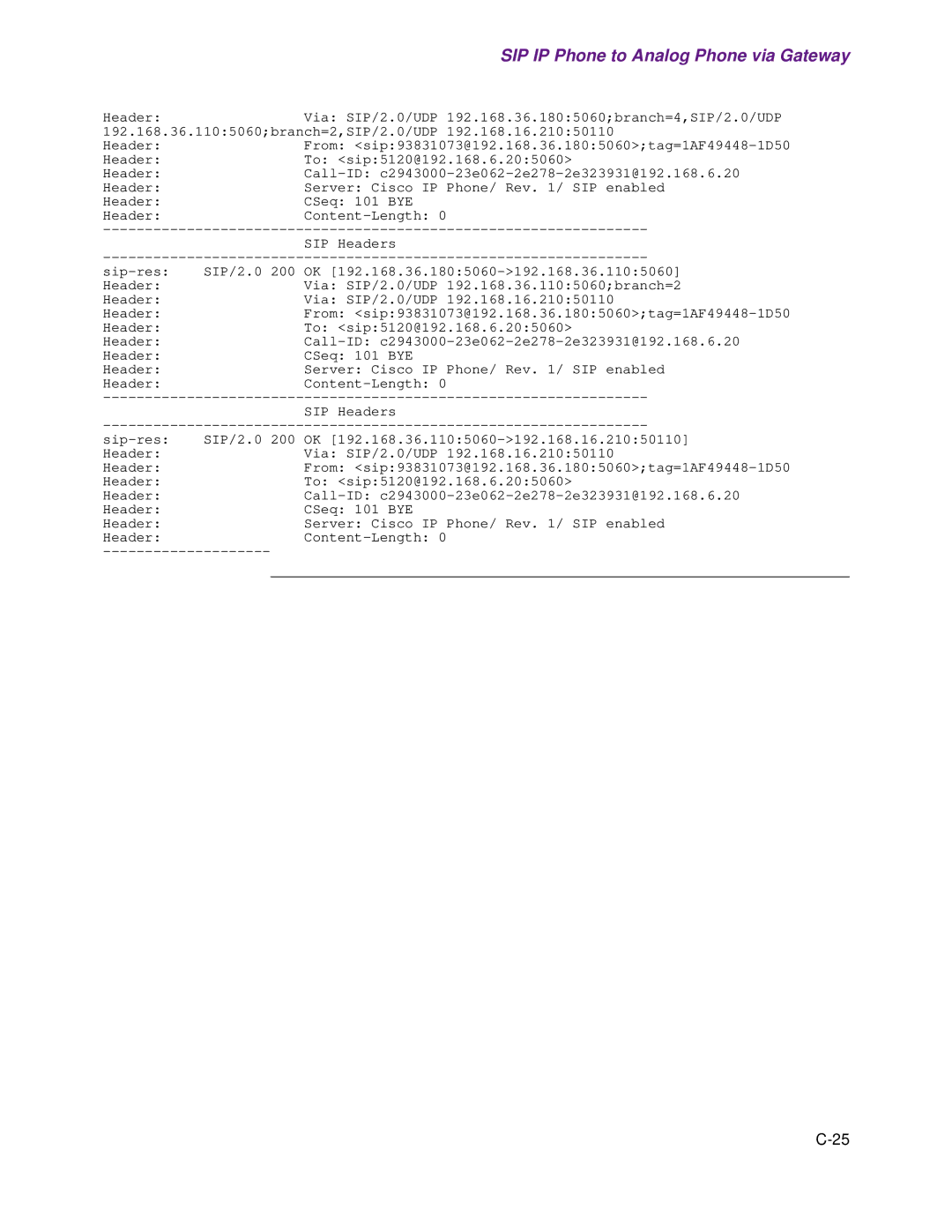 Cisco Systems 1.3.0 manual SIP IP Phone to Analog Phone via Gateway 