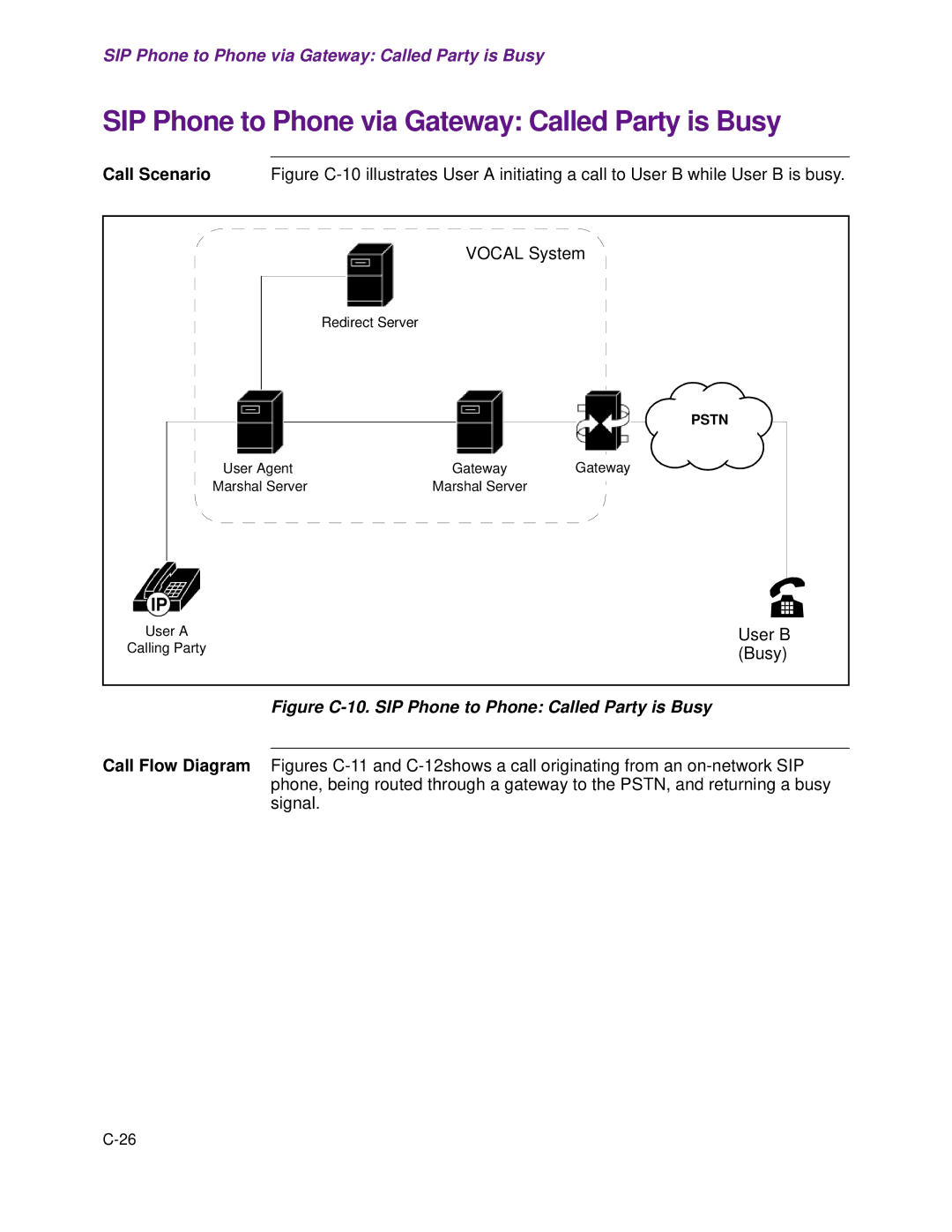 Cisco Systems 1.3.0 manual SIP Phone to Phone via Gateway Called Party is Busy, Call Scenario 