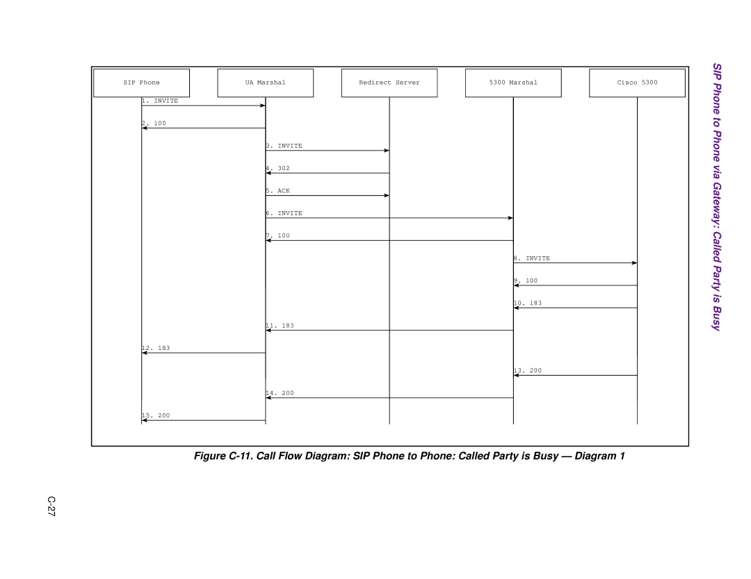 Cisco Systems 1.3.0 manual Via 