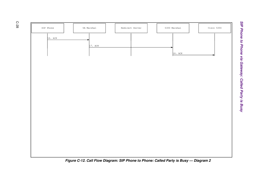 Cisco Systems 1.3.0 manual Via Gateway Called Party is Busy 