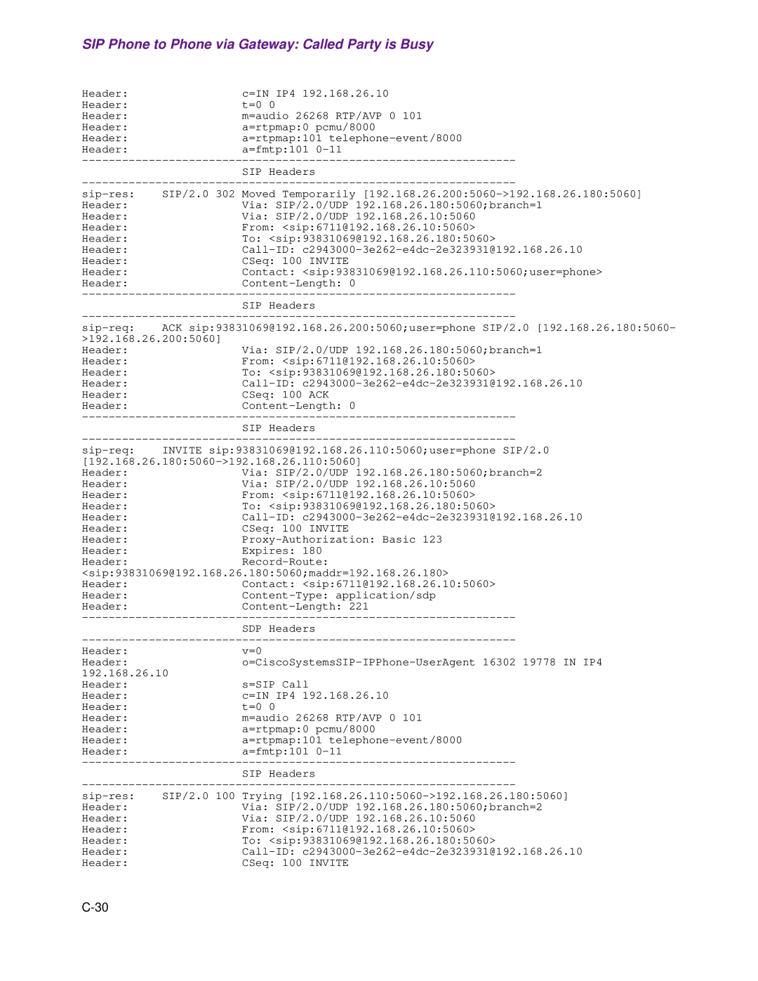 Cisco Systems 1.3.0 manual SIP Phone to Phone via Gateway Called Party is Busy 