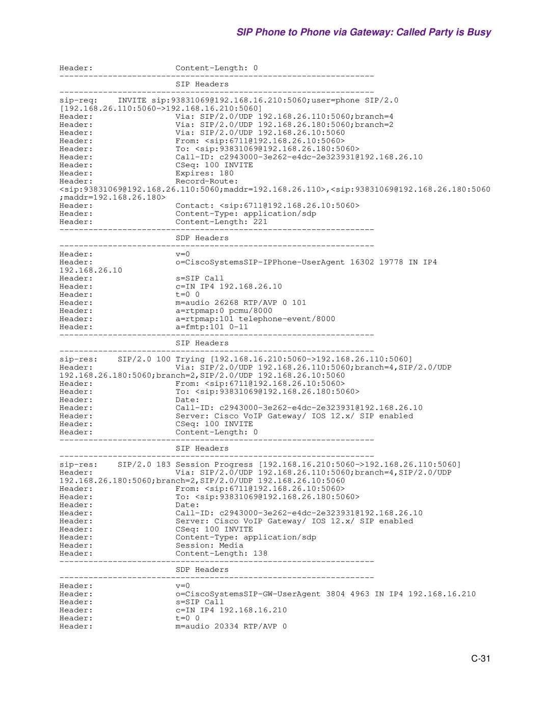 Cisco Systems 1.3.0 manual SIP Phone to Phone via Gateway Called Party is Busy 