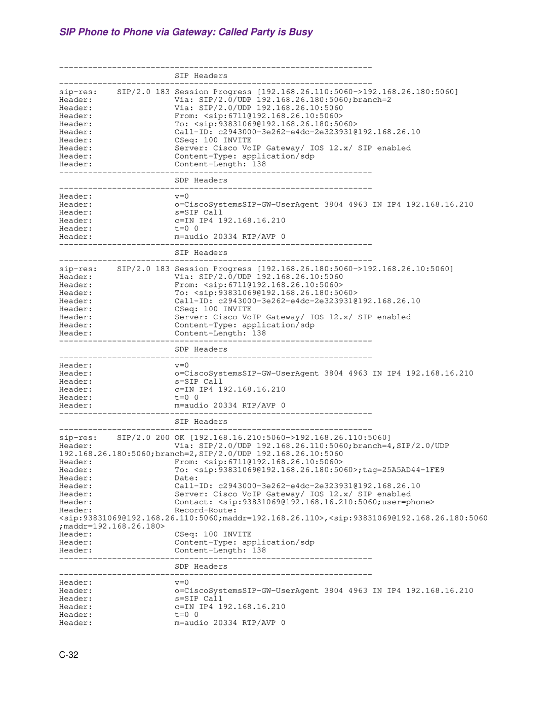 Cisco Systems 1.3.0 manual SIP Phone to Phone via Gateway Called Party is Busy 