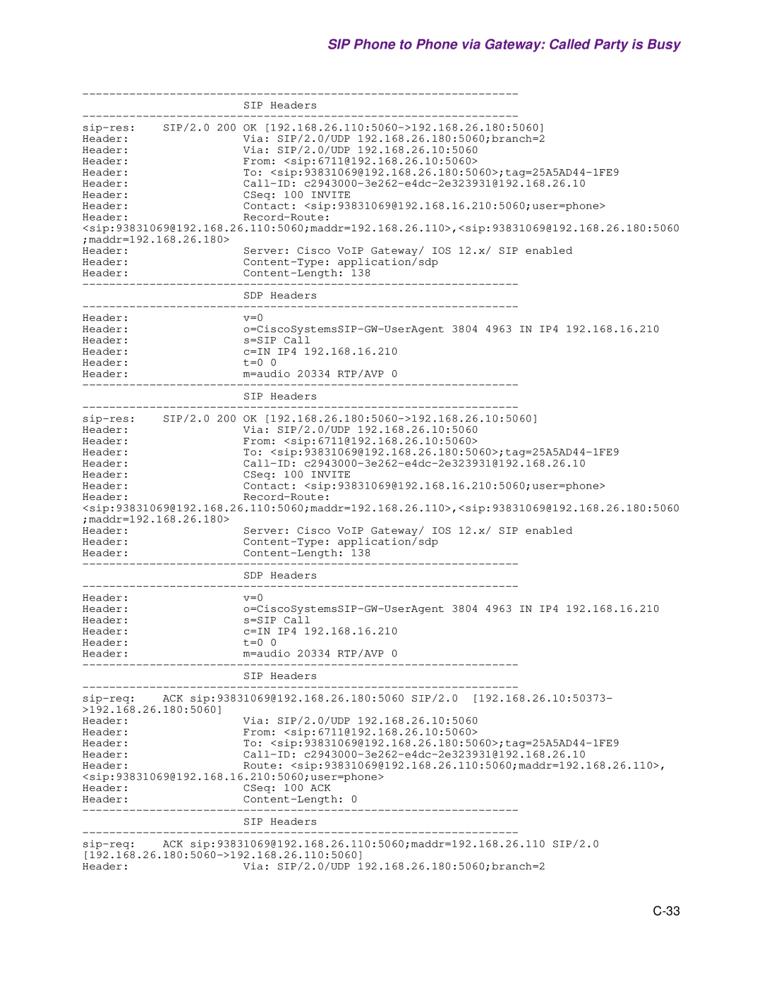 Cisco Systems 1.3.0 manual SIP Phone to Phone via Gateway Called Party is Busy 