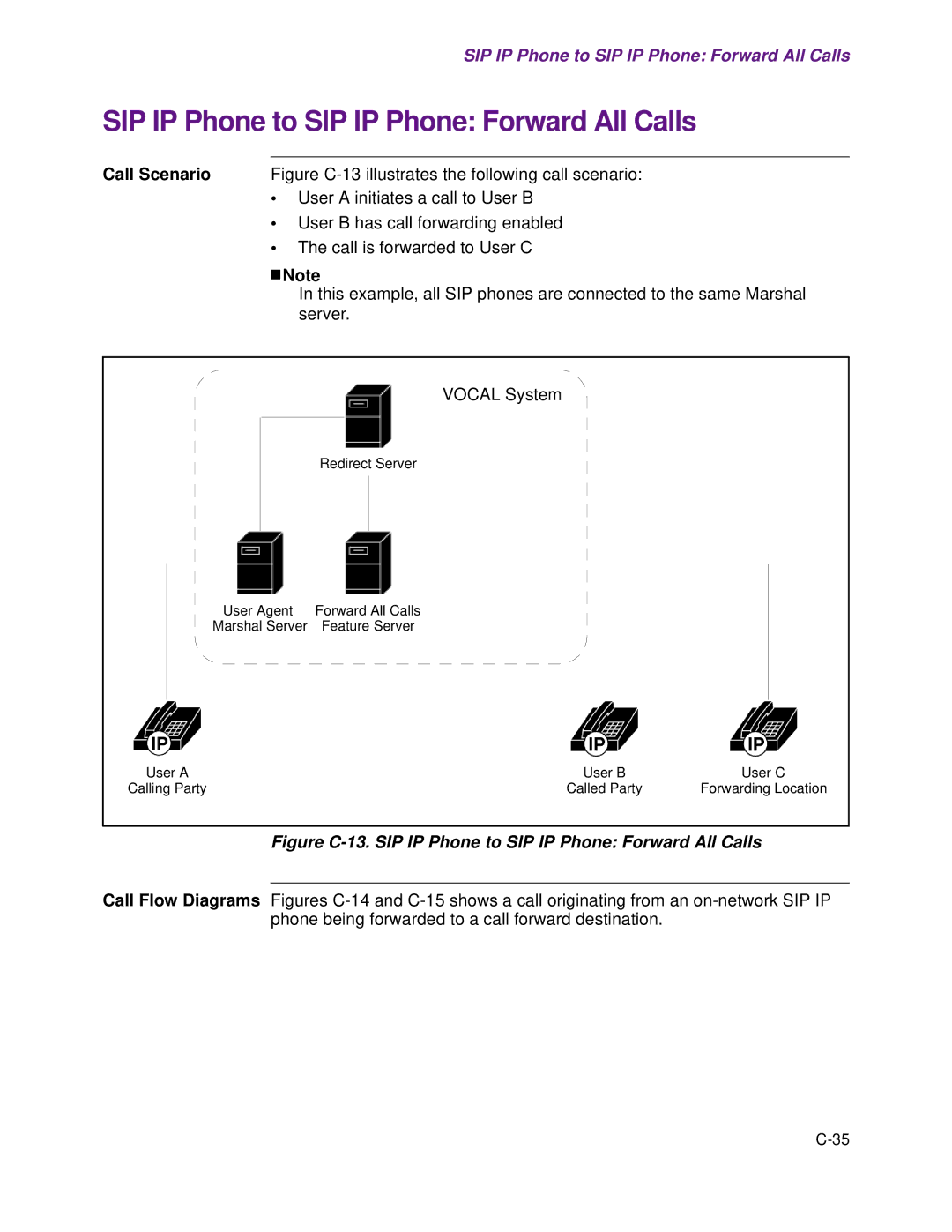 Cisco Systems 1.3.0 manual SIP IP Phone to SIP IP Phone Forward All Calls 