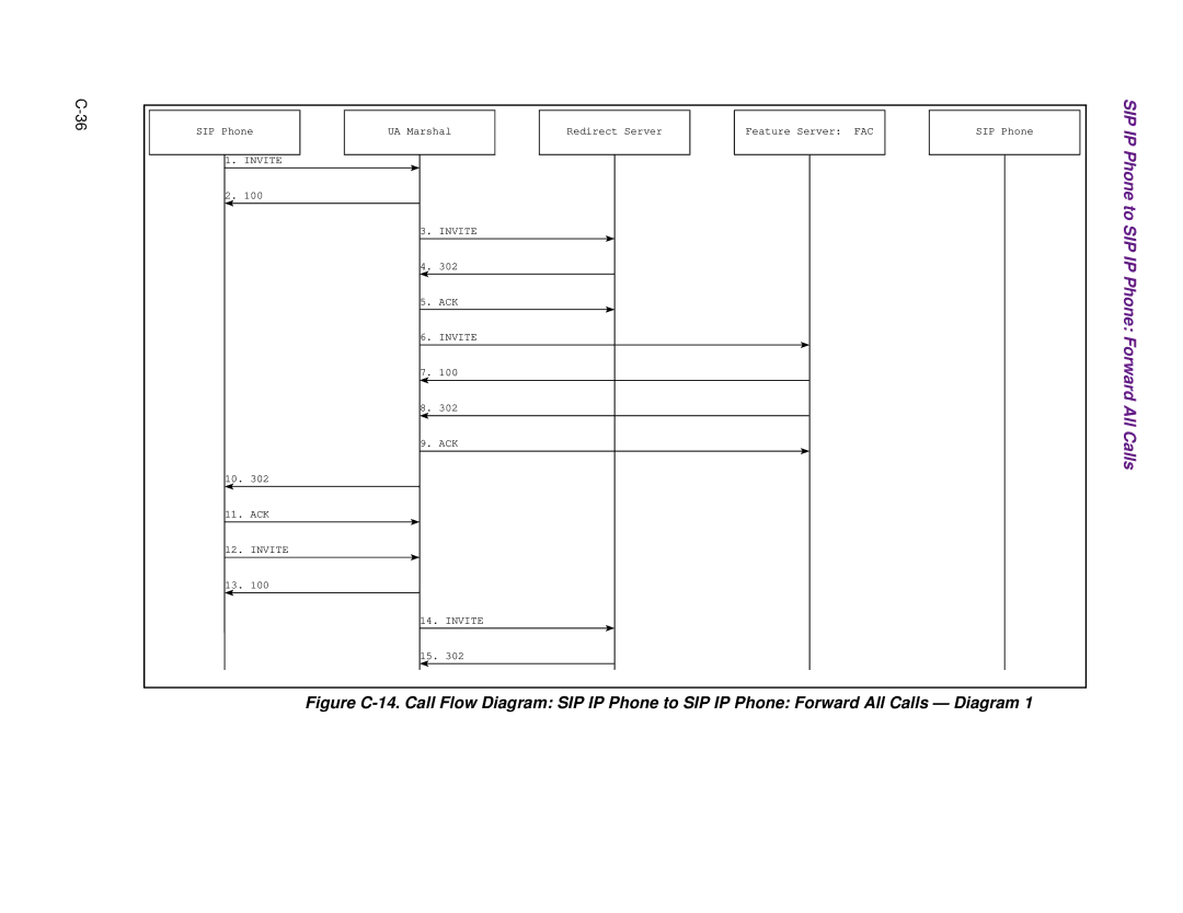 Cisco Systems 1.3.0 manual Phone 