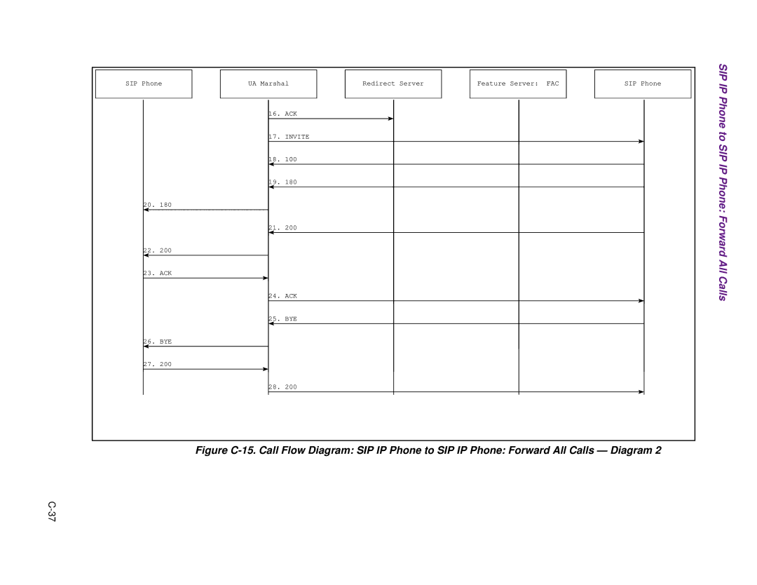 Cisco Systems 1.3.0 manual Forward All 