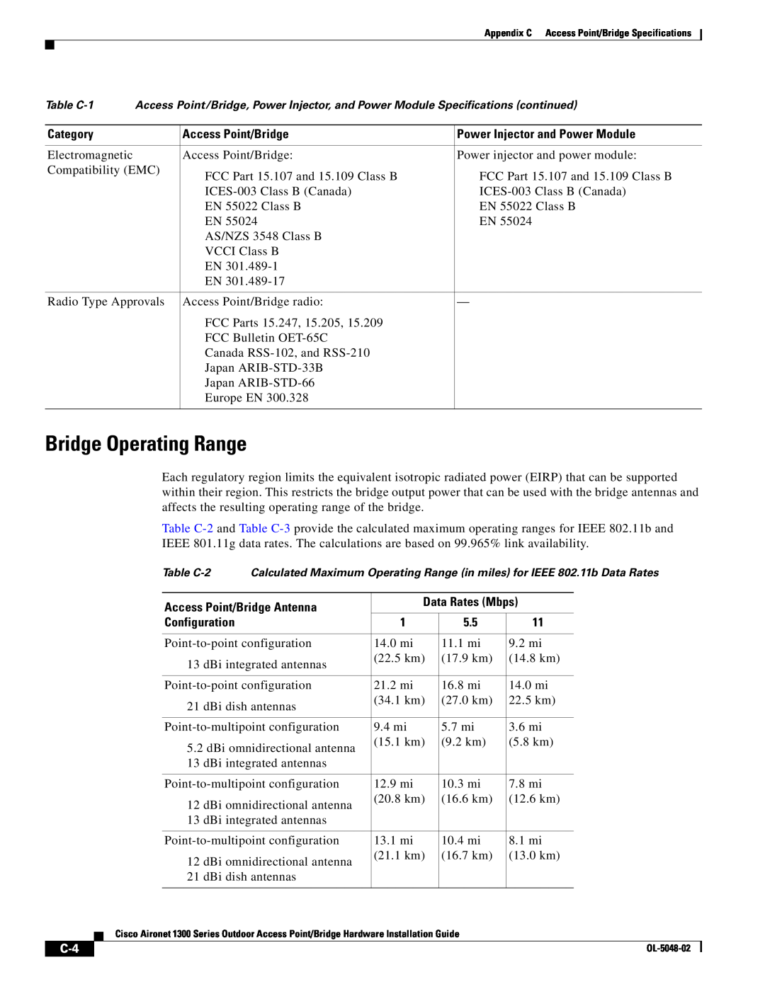Cisco Systems 1300 Series manual Bridge Operating Range 