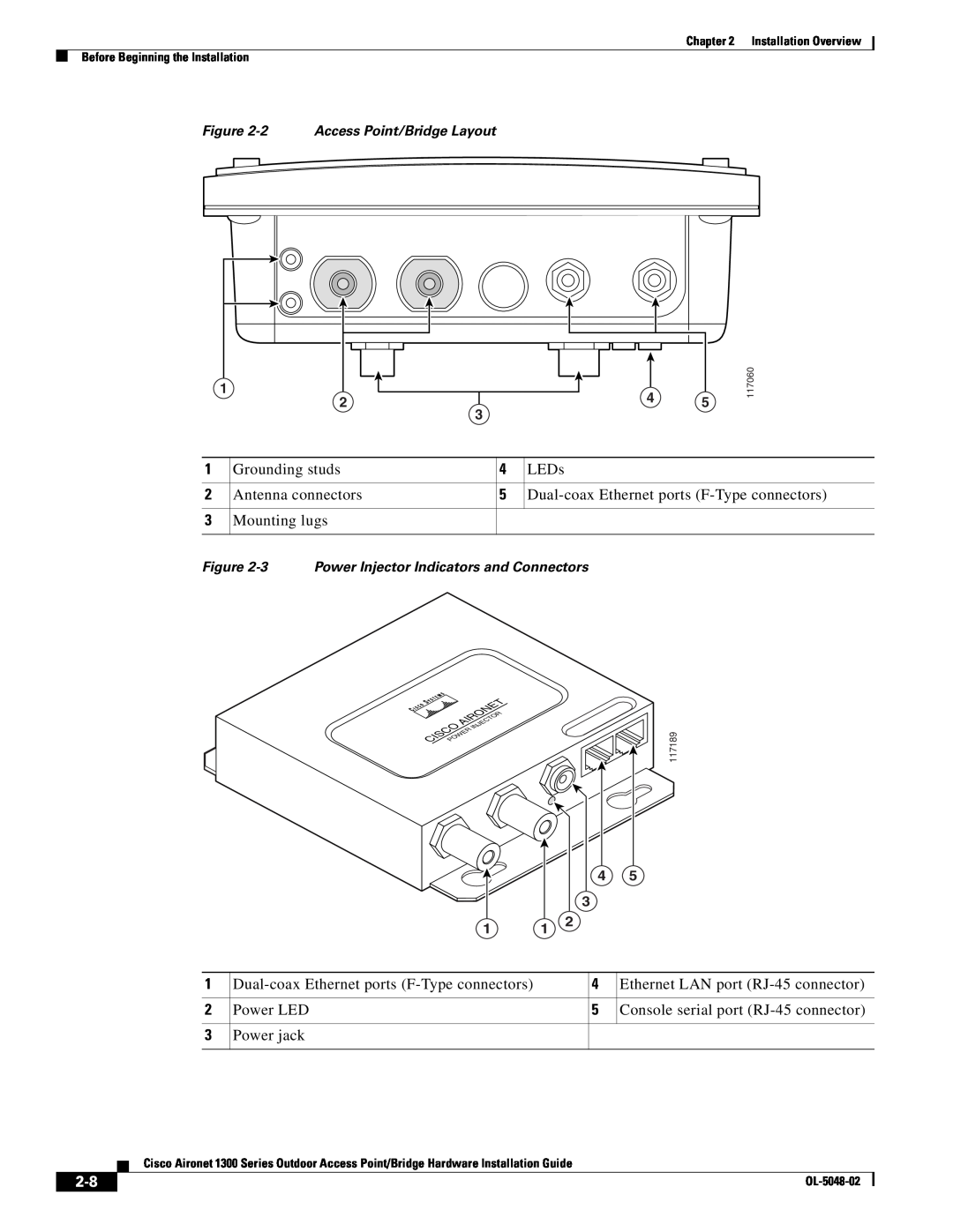 Cisco Systems 1300 Series manual 2 Access Point/Bridge Layout, Power Injector Indicators and Connectors, Ciscopower 