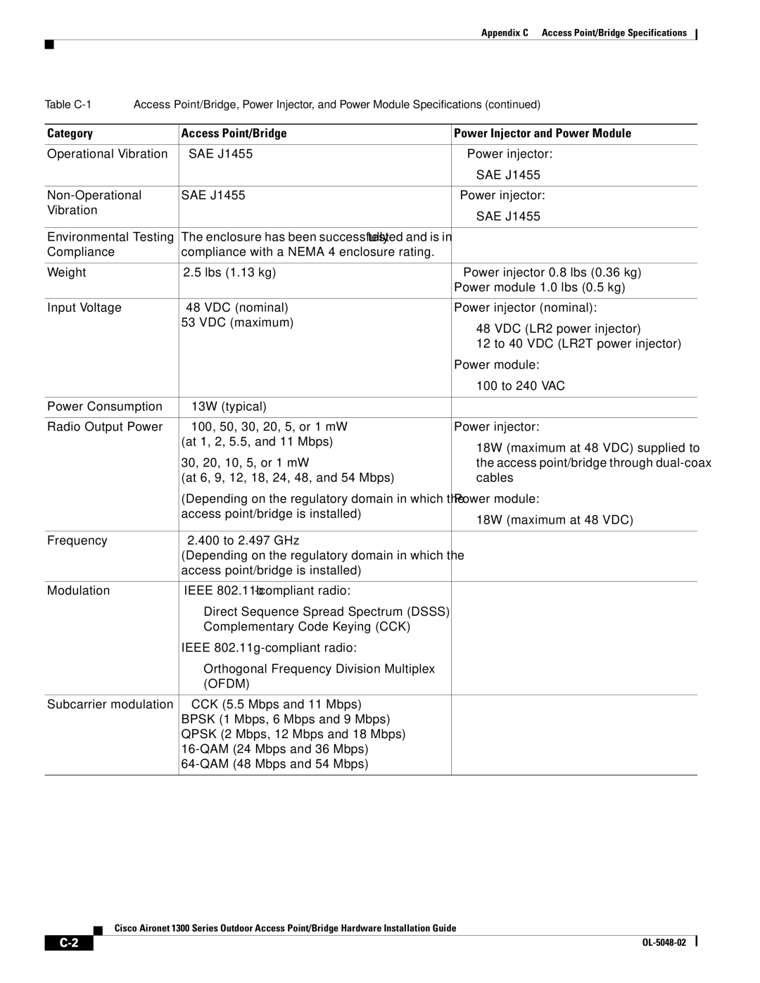 Cisco Systems 1300 Series manual Ofdm 