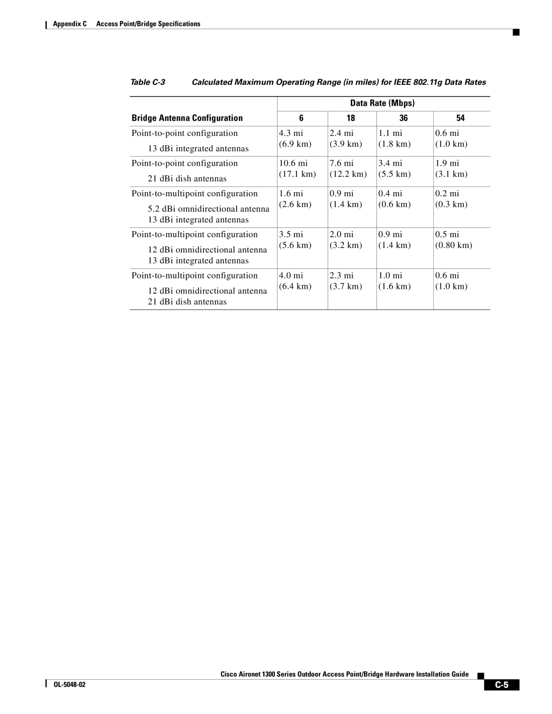 Cisco Systems 1300 Series manual Data Rate Mbps Bridge Antenna Configuration 