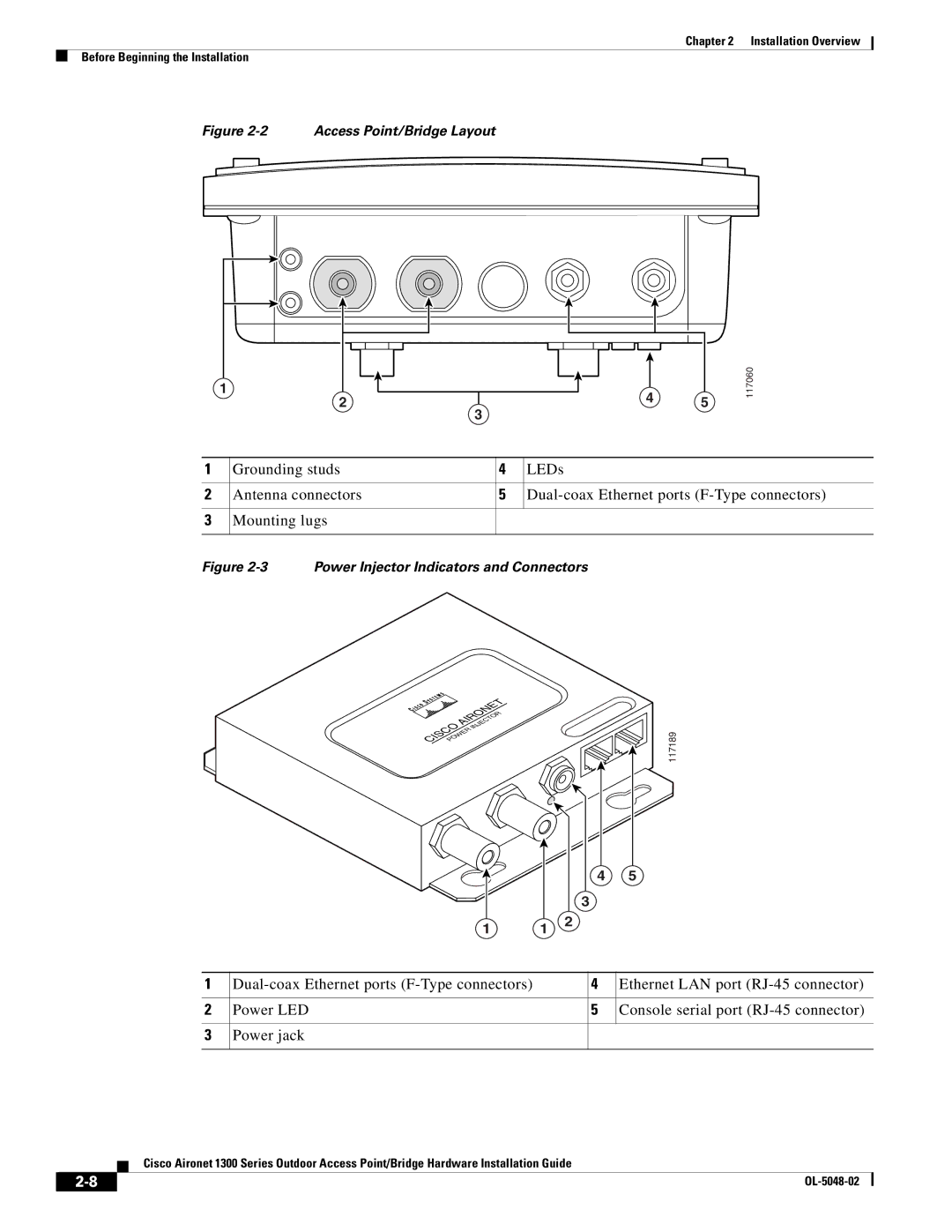 Cisco Systems 1300 Series manual Access Point/Bridge Layout 